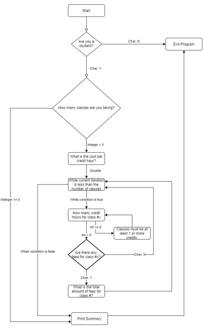 Solved Please do this in C++, as beginner level as you can | Chegg.com