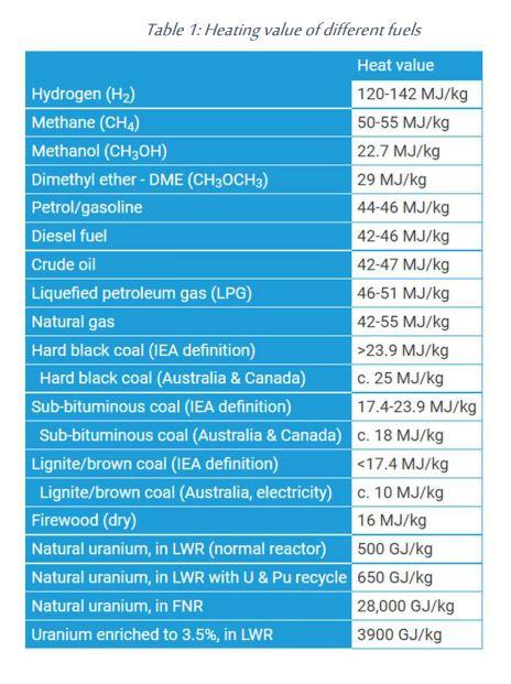 Gigajoule kwh sale