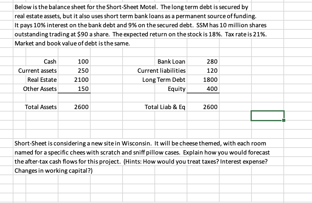 Solved Below is the balance sheet for the ShortSheet Motel.