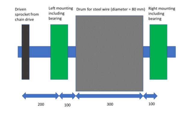 Calculate drive shaft requirements based on the loads | Chegg.com