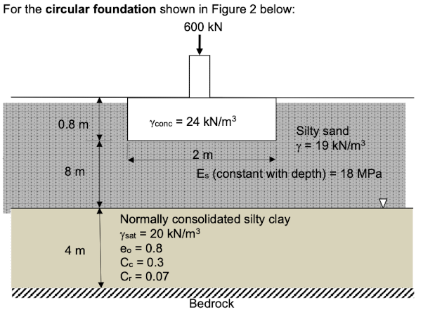 For the circular foundation shown in Figure 2 below: