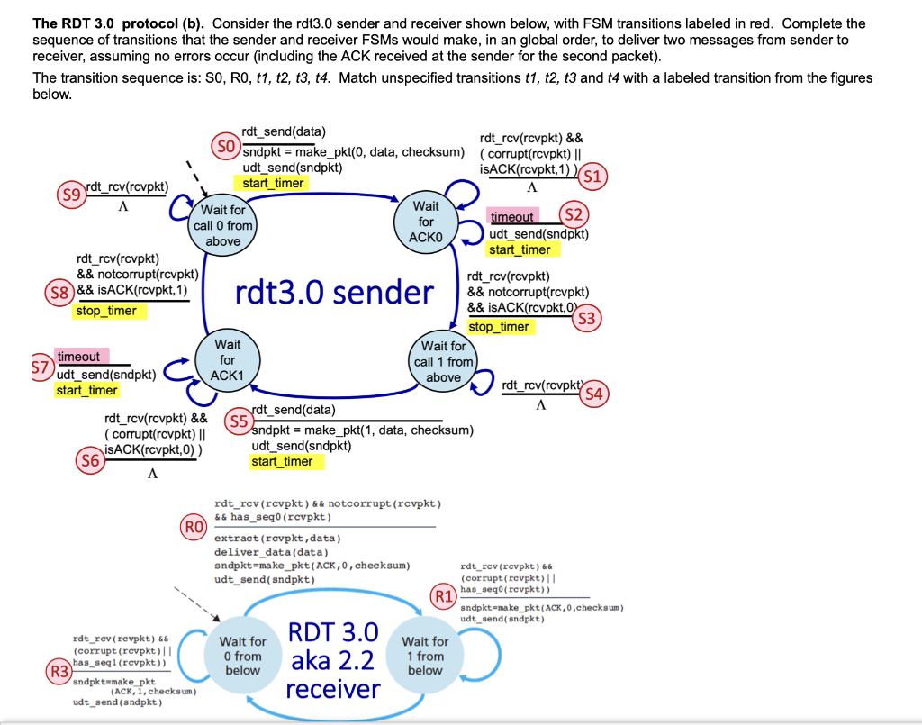 Solved QUESTION 2 The RDT 2.2 Protocol. Consider The Rdt 2.2 | Chegg.com