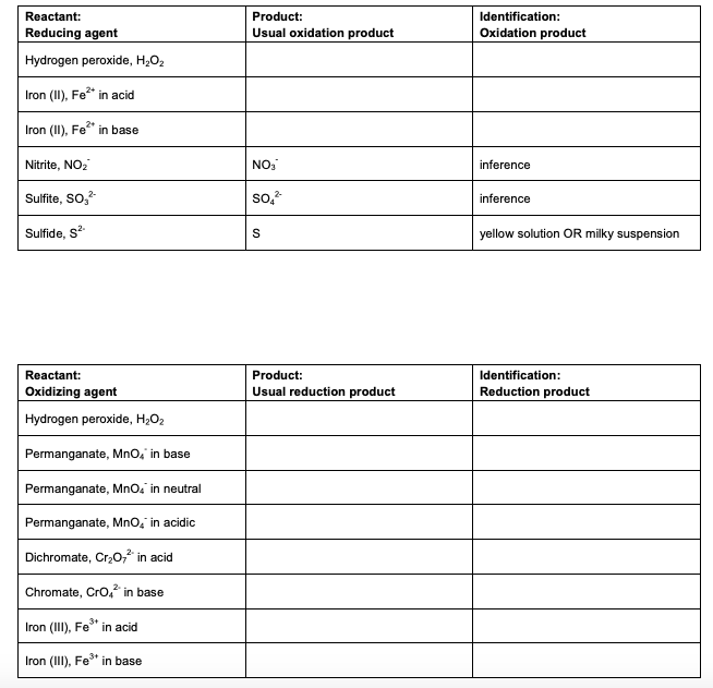 Solved Reactant: Reducing agent Product: Usual oxidation | Chegg.com