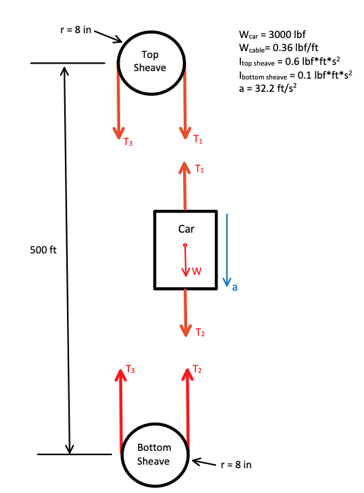 Consider the following governor system for an