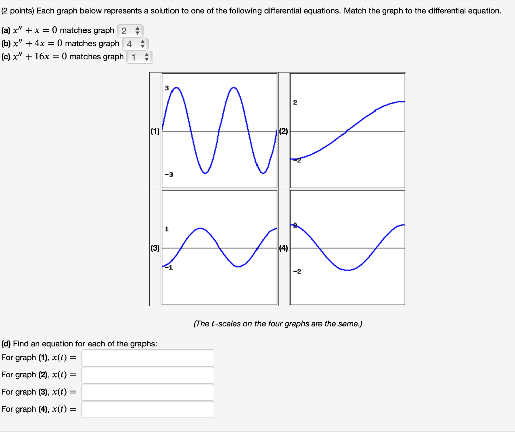 Solved (2 points) Each graph below represents a solution to | Chegg.com