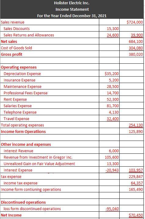 Using The Balance Sheet From The End Of Last Year 