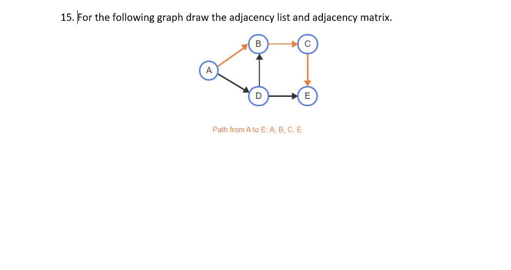 Solved 15. For the following graph draw the adjacency li