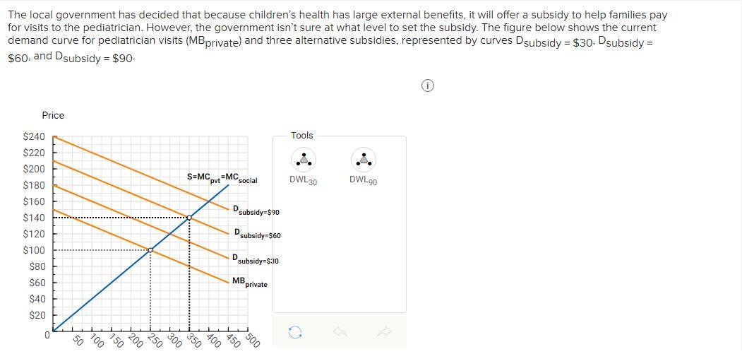 solved-the-local-government-has-decided-that-because-chegg