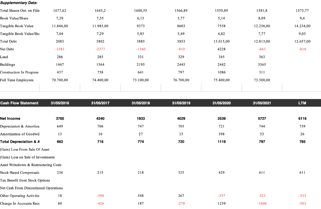 market share of nike and its competitors