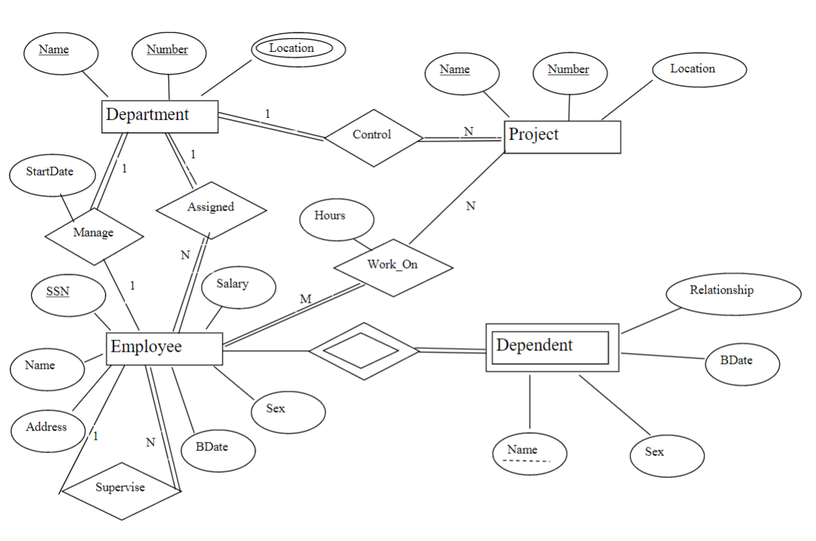 problem-1-you-are-asked-to-design-a-database-for-a-chegg