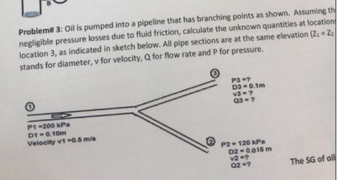 Solved Problem# 3: Oil Is Pumped Into A Pipeline That Has | Chegg.com