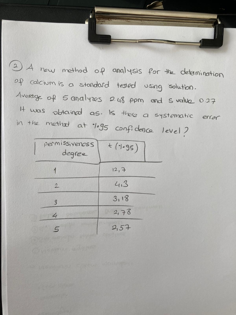 Solved A New Method Of Analysis For The Determination Of | Chegg.com