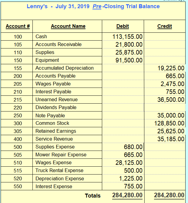 Solved Lenny' s Lawn Service. Inc. Income Statement for the | Chegg.com