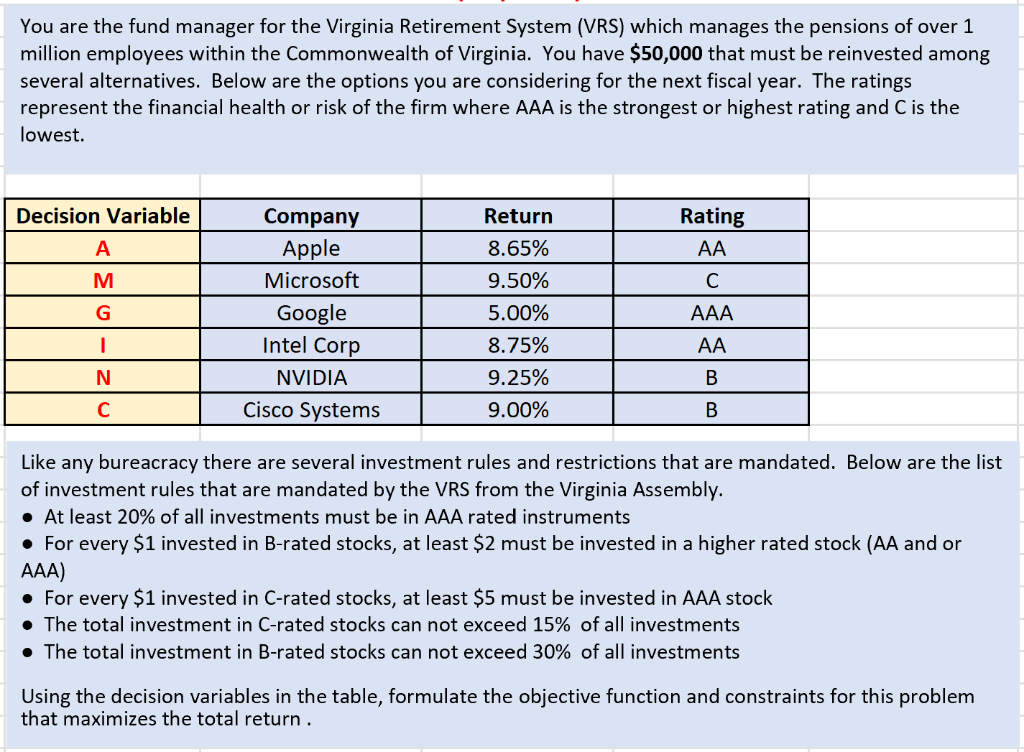 Solved You are the fund manager for the Virginia Retirement | Chegg.com