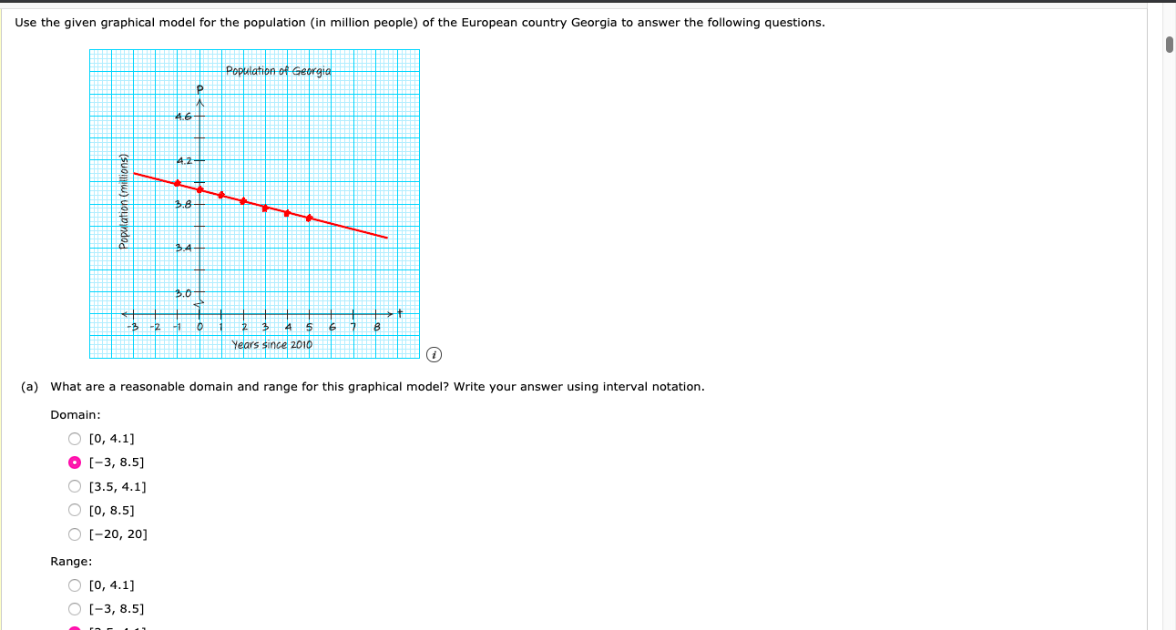 Solved Use the given graphical model for the population in | Chegg.com