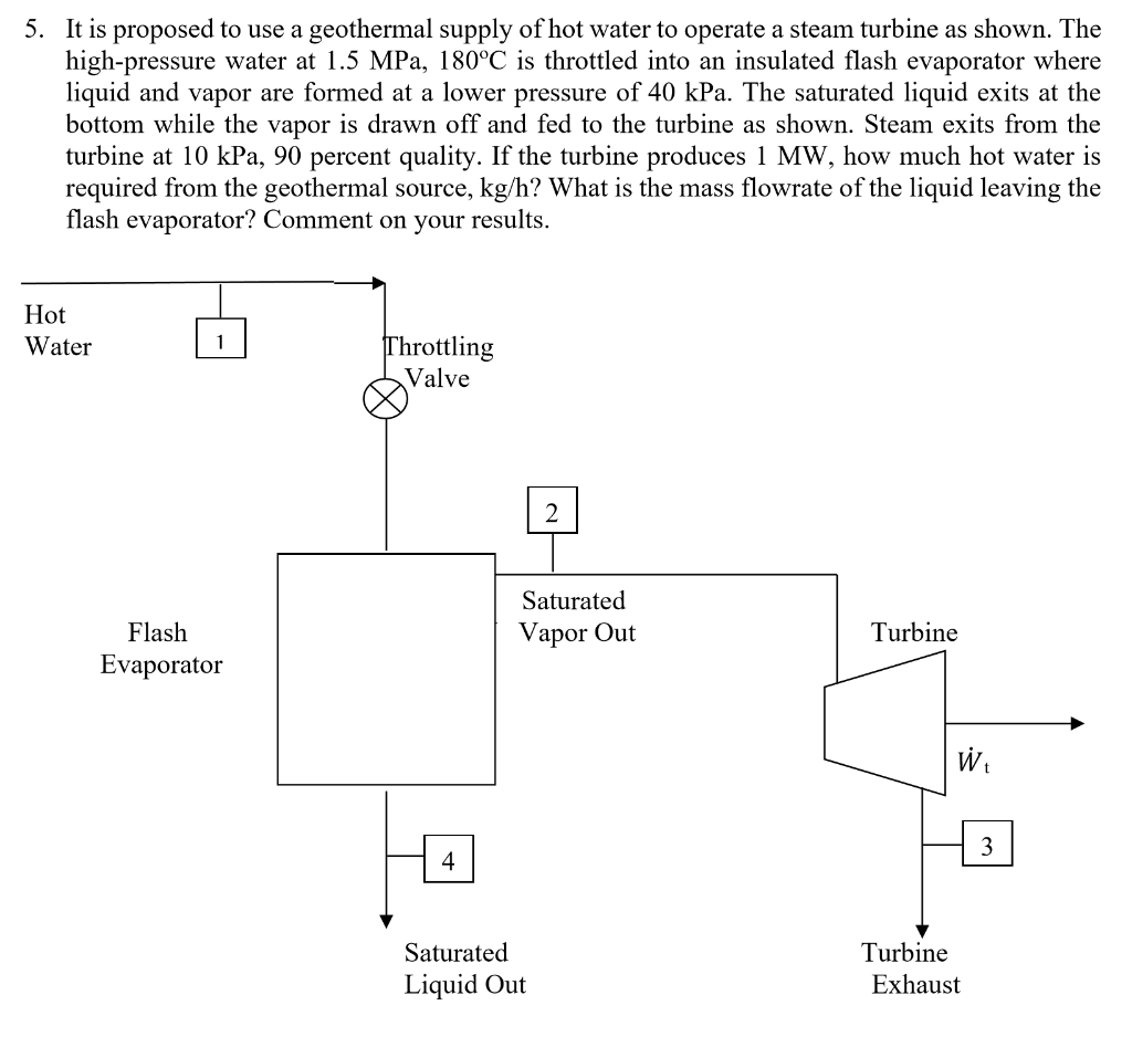 Solved 5. It Is Proposed To Use A Geothermal Supply Of Hot | Chegg.com