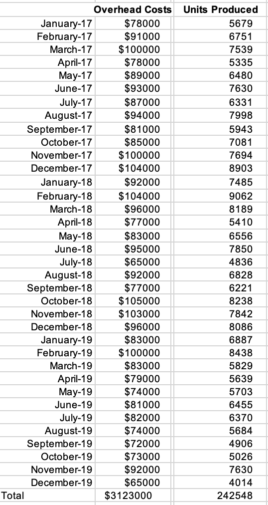 Solved Show the predicted contribution margin format income | Chegg.com