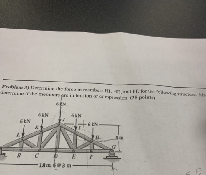 Solved Problem 3) Determine The Force In Members HI, HE, And | Chegg.com