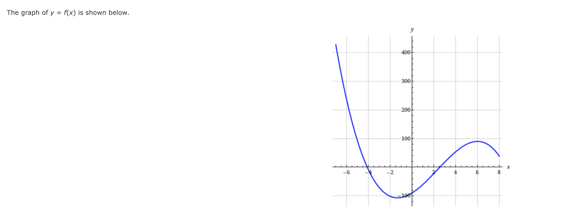 Solved Which one of the following graphs corresponds to | Chegg.com