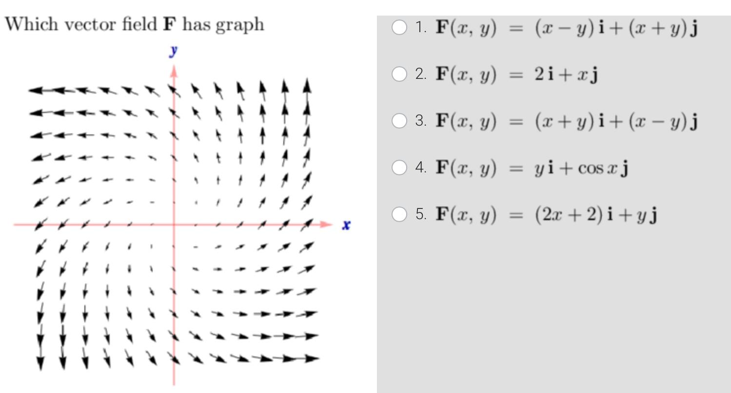 Which vector field \( \mathbf{F} \) has graph 1. \( \mathbf{F}(x, y)=(x-y) \mathbf{i}+(x+y) \mathbf{j} \) 2. \( \mathbf{F}(x,