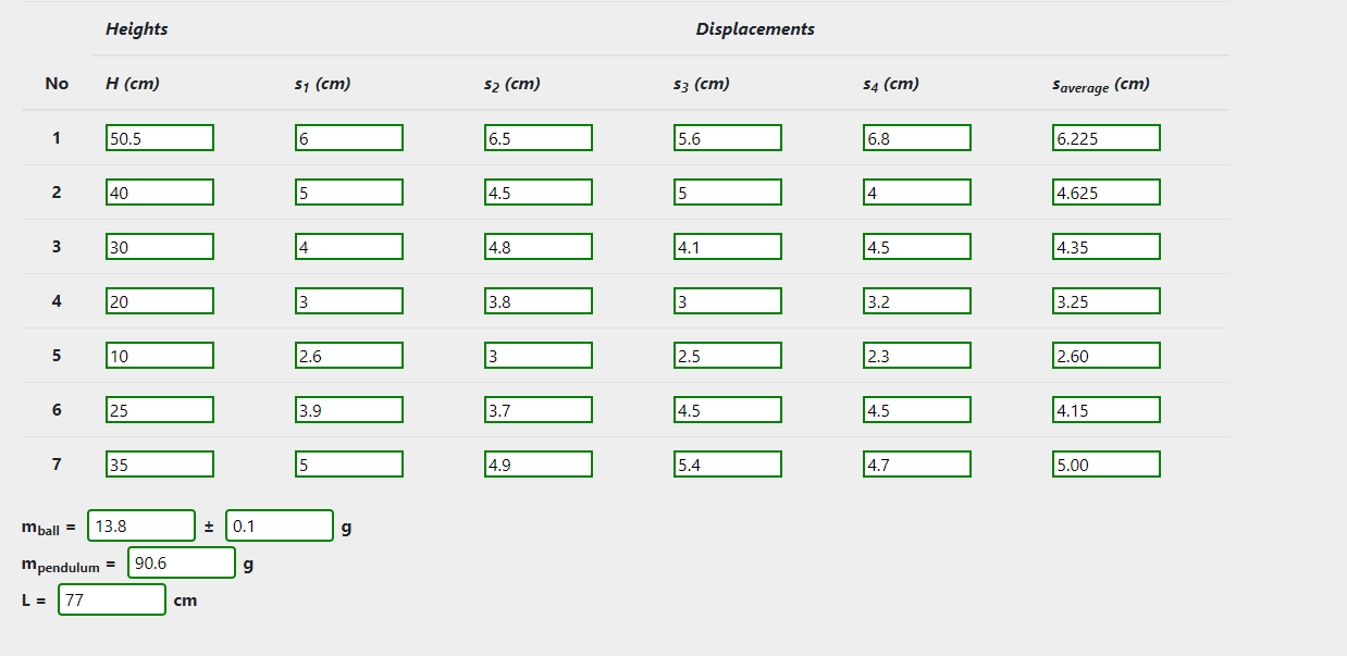 Solved 1. Does Vexp fit within the calculated error margin | Chegg.com