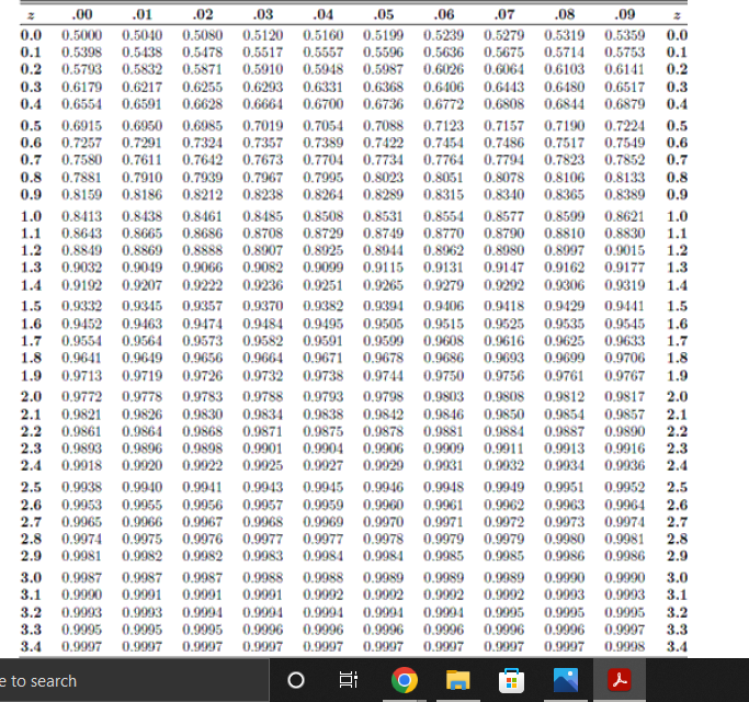 Solved Question list Given a standard normal distribution, | Chegg.com