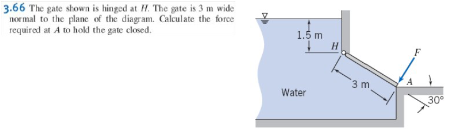 Solved 3.66 The gate shown is hinged at H. The gate is 3 m | Chegg.com