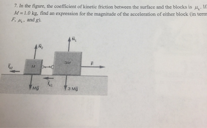 Solved In the figure, the coefficient of kinetic friction | Chegg.com