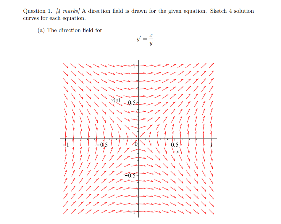 Solved Question 1. [4 marks] A direction field is drawn for | Chegg.com