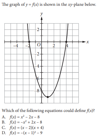 Solved The graph of y = f(x) is shown in the xy-plane below. | Chegg.com