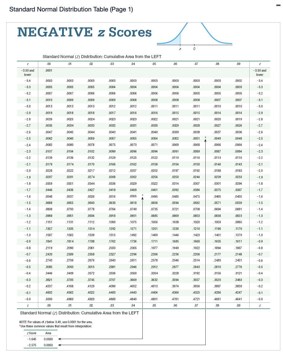 Solved The test statistic of z=−1.58 is obtained when | Chegg.com