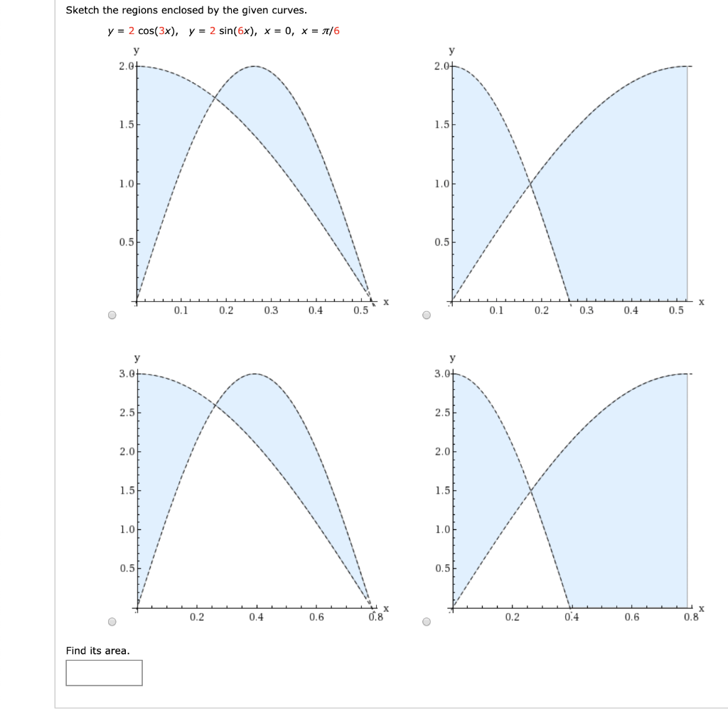 Solved Sketch The Regions Enclosed By The Given Curves. Y = | Chegg.com