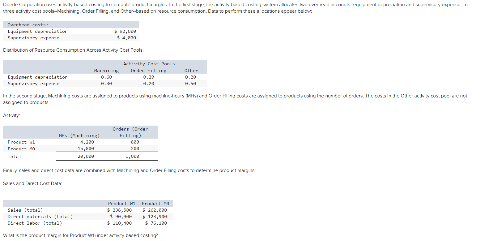 Solved Doede Corporation Uses Activity Based Costing To 5678