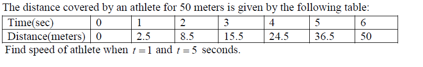 Solved The distance covered by an athlete for 50 meters is | Chegg.com