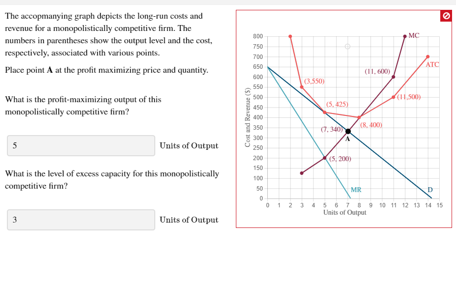 Solved The accopmanying graph depicts the longrun costs and