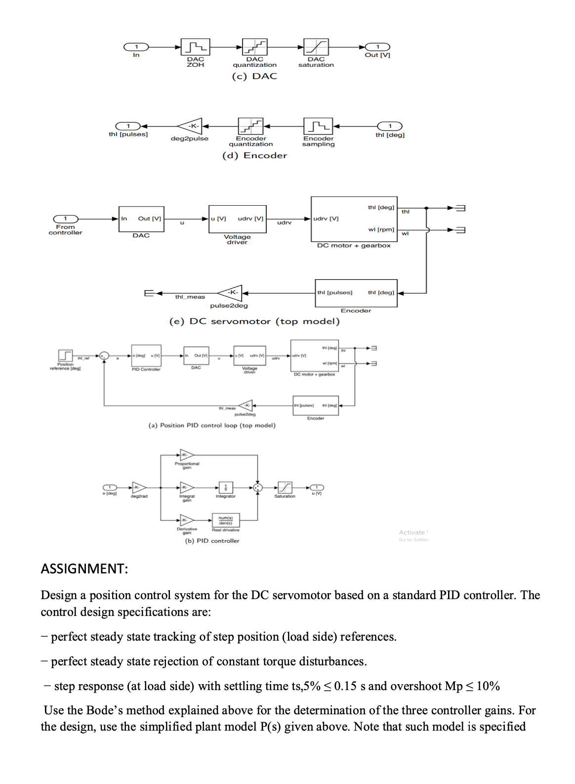 Solved The goal of this project is to design a position PID | Chegg.com