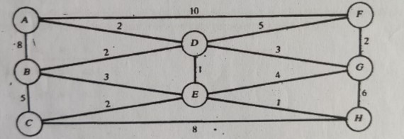 Solved Solve the minimum path problem for the network shown | Chegg.com