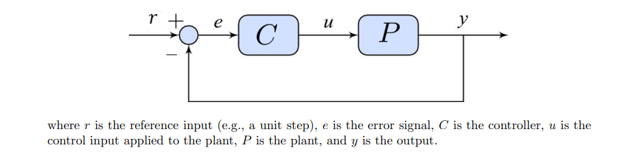 Solved where r is the reference input (e.g., a unit step), e | Chegg.com