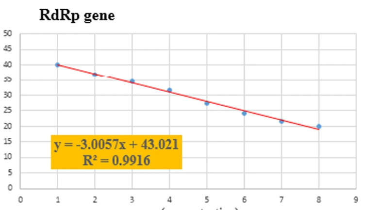 Solved Question 11 A Cost Effective Qpcr Based Technique Was 3073