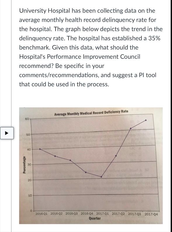 Solved University Hospital has been collecting data on the