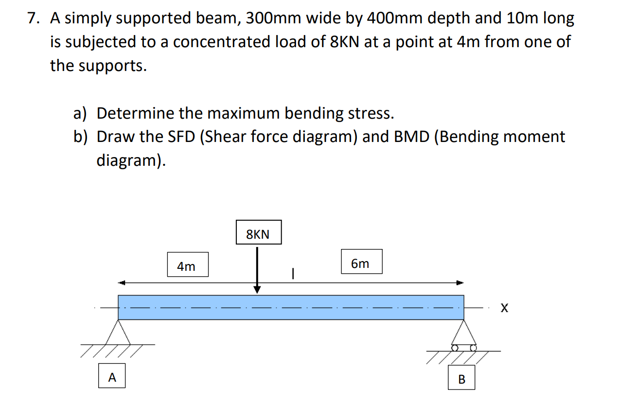 Solved 7. A simply supported beam, 300 mm wide by 400 mm | Chegg.com