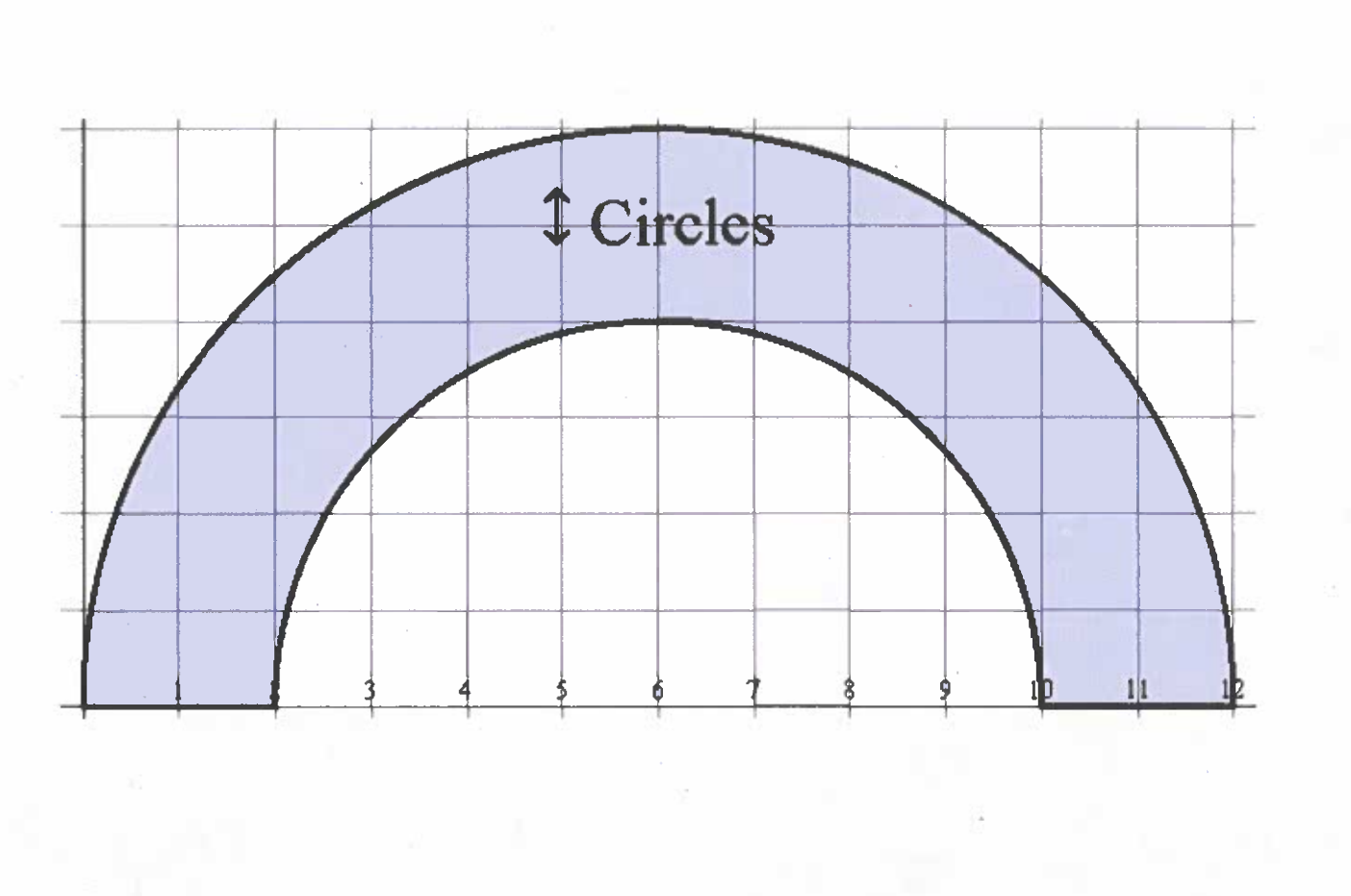 Solved I'm struggling to setup the integral for this shape. | Chegg.com