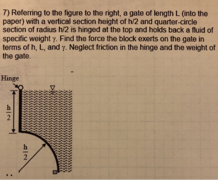 Solved 7) Referring to the figure to the right, a gate of | Chegg.com