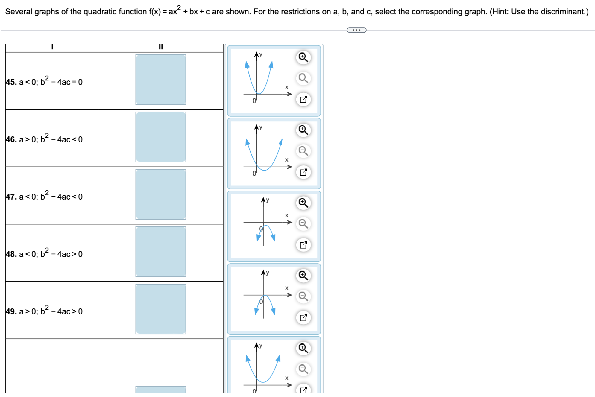 Solved Several Graphs Of The Quadratic Function | Chegg.com