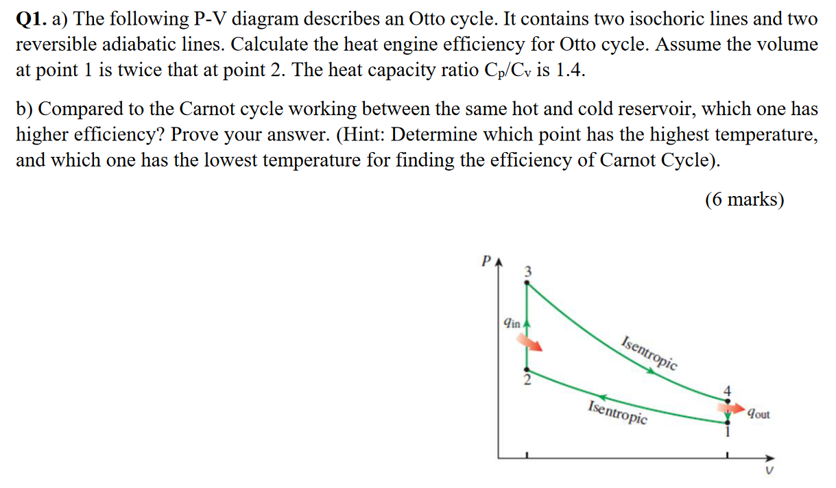 Solved Q1. a) The following P-V diagram describes an Otto | Chegg.com