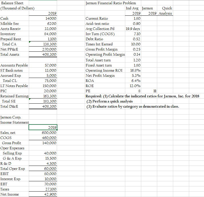 Solved Balance Sheet (Thousand of Dollars) Cash Mktble Sec | Chegg.com