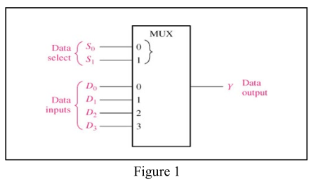 Solved 1.Assume that a 4-bit serial in/serial out (SISO) | Chegg.com
