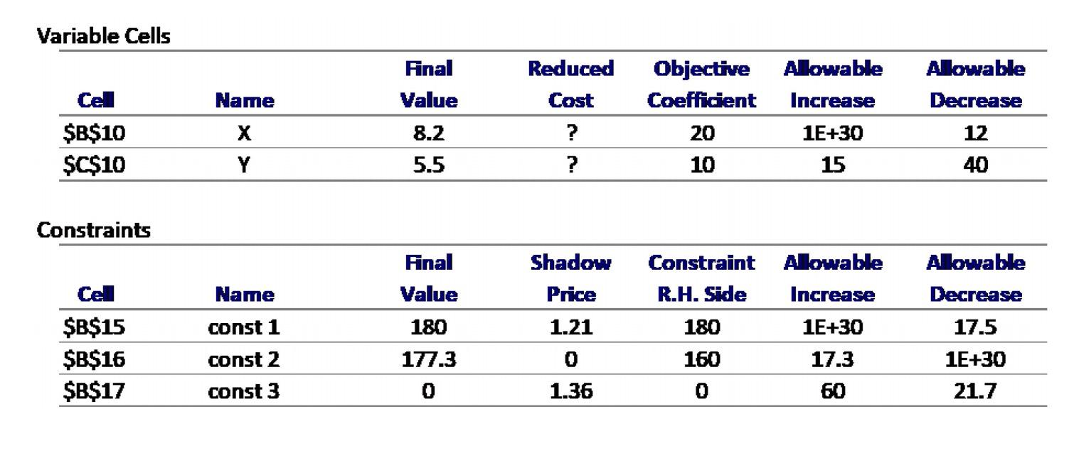 Solved Variable Cells Final Value Objective Coefficient Cel | Chegg.com