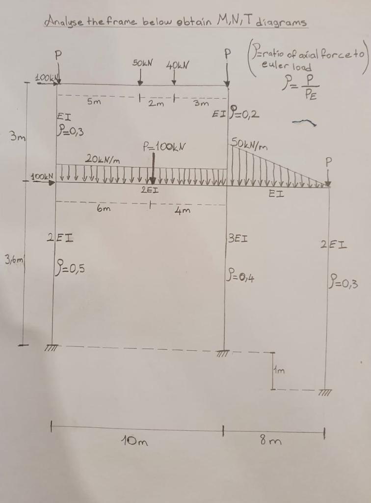 Analyse The Frame Below Obtain M, N, T Diagrams P | Chegg.com