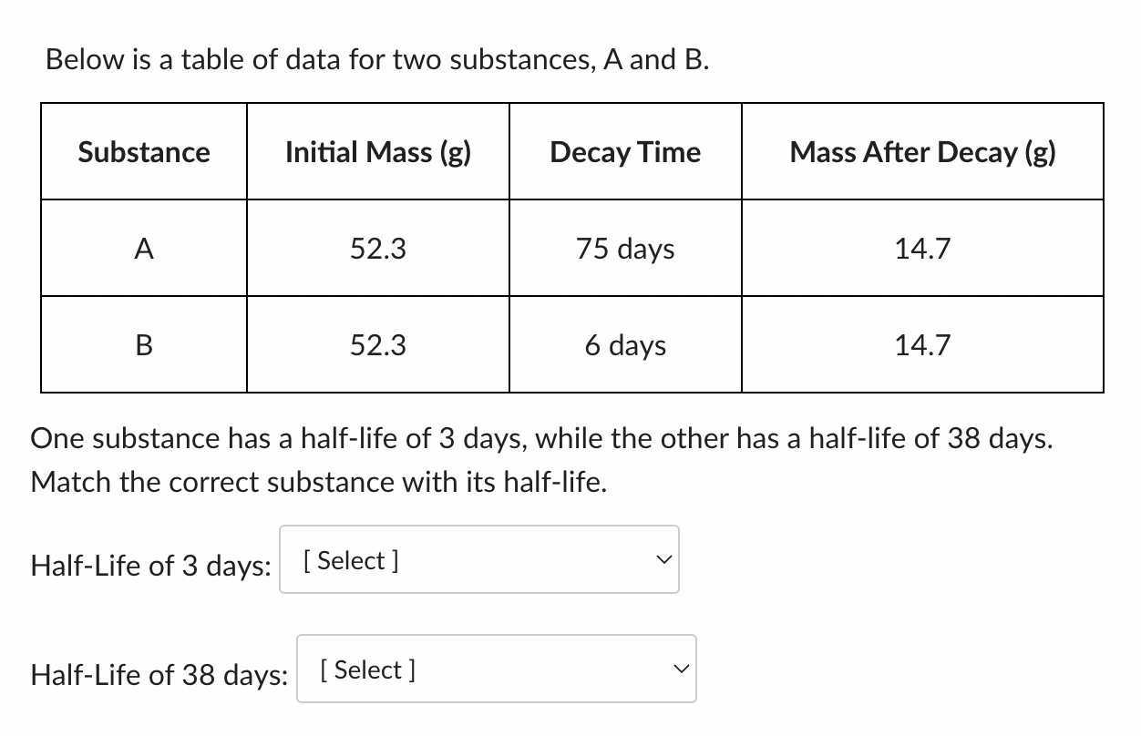 Solved Below Is A Table Of Data For Two Substances, A And B. | Chegg.com